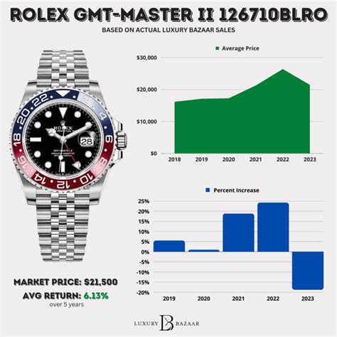 rolex price 2019|current rolex price list.